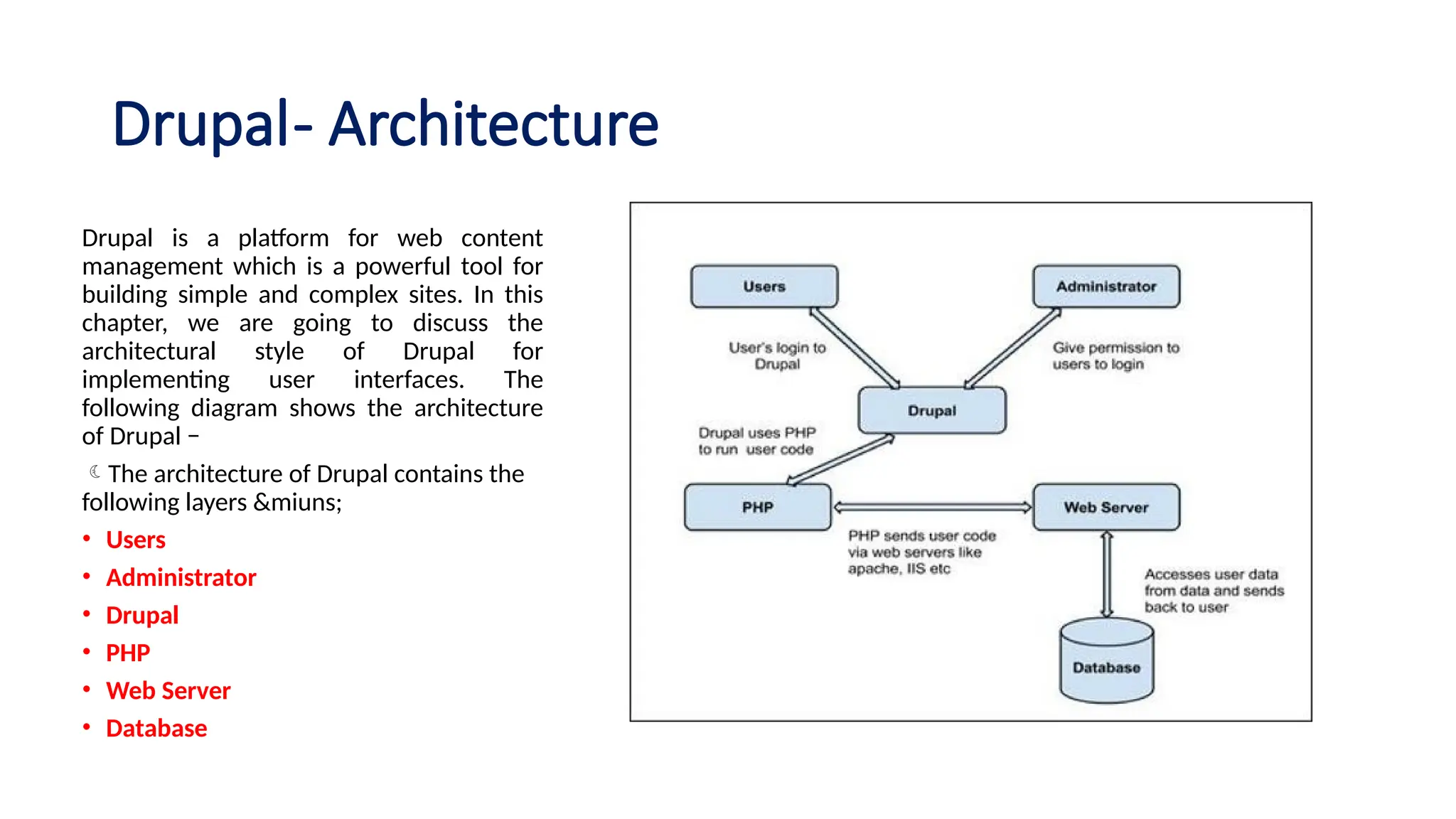 Drupal- Architecture
Drupal is a platform for web content
management which is a powerful tool for
building simple and complex sites. In this
chapter, we are going to discuss the
architectural style of Drupal for
implementing user interfaces. The
following diagram shows the architecture
of Drupal −
The architecture of Drupal contains the
following layers &miuns;
• Users
• Administrator
• Drupal
• PHP
• Web Server
• Database
 