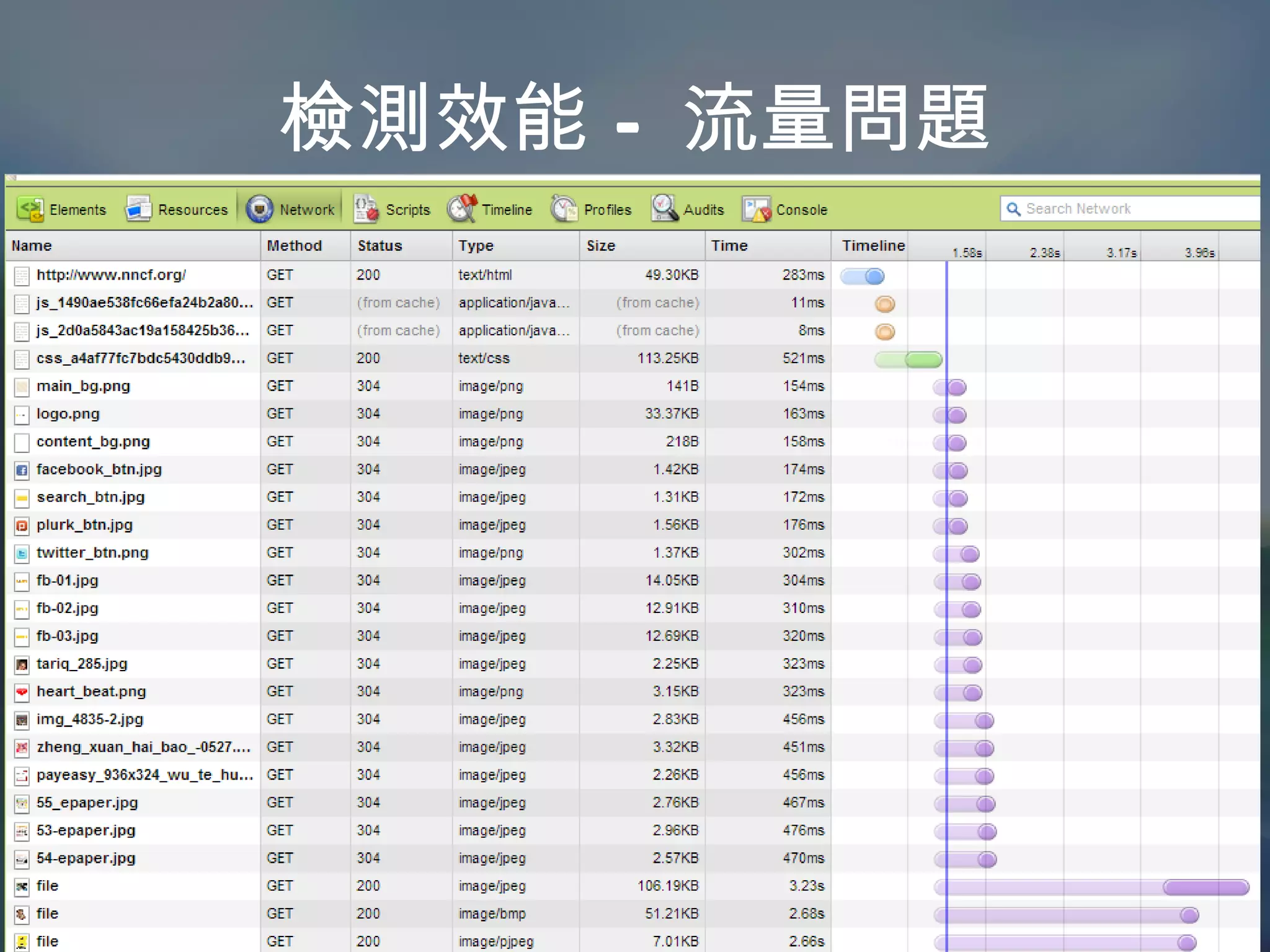 檢測效能 – 流量問題 