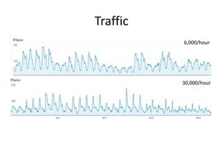 Traffic
          6,000/hour




          30,000/hour
 