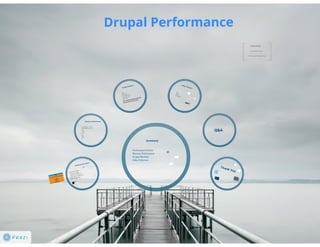 Drupal performance