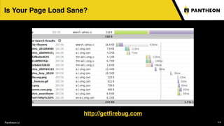 Pantheon.io
http://getﬁrebug.com
14
Is Your Page Load Sane?
 
