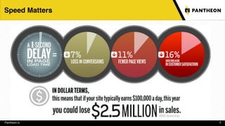 Pantheon.io 2
Speed Matters
 