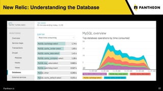 Pantheon.io 22
New Relic: Understanding the Database
 