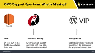Pantheon.io
Traditional Hosting
Even “fanatical” support
can’t help with your app.
Happy to reboot the box!
CMS Support Spectrum: What’s Missing?
10
“IaaS”
On your own vs the
Zombie Apocalypse.
Good luck!
Managed CMS
Sacrifice developer velocity to
“guarantee” the application.
Sorry, you can’t deploy that.
 