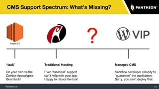Pantheon.io
Traditional Hosting
Even “fanatical” support
can’t help with your app.
Happy to reboot the box!
CMS Support Spectrum: What’s Missing?
11
“IaaS”
On your own vs the
Zombie Apocalypse.
Good luck!
Managed CMS
Sacrifice developer velocity to
“guarantee” the application.
Sorry, you can’t deploy that.
?
 