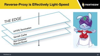 Pantheon.io
Reverse-Proxy is Effectively Light-Speed
20
 
