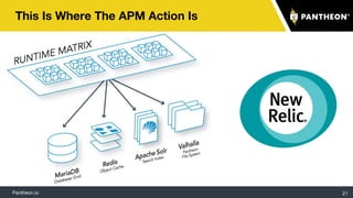Pantheon.io
This Is Where The APM Action Is
21
 