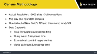 Pantheon.io
Census Methodology
● Actual Population: ~2000 sites ~3M transactions
● Mid-day one-hour data samples
● Queried out of New Relic’s API and then stored in MySQL
● Data Captured:
⌾ Total Throughput & response time
⌾ Query count & response time
⌾ External call count & response time
⌾ Views call count & response time
28
 