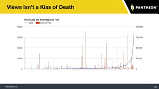 Pantheon.io
Views Isn’t a Kiss of Death
36
 
