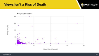 Pantheon.io
Views Isn’t a Kiss of Death
37
 