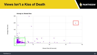 Pantheon.io
Views Isn’t a Kiss of Death
38
 