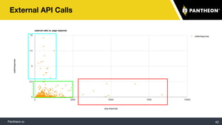 Pantheon.io
External API Calls
42
 
