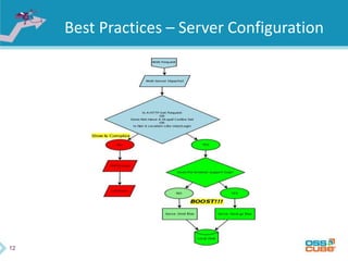 12
Best Practices – Server Configuration
 