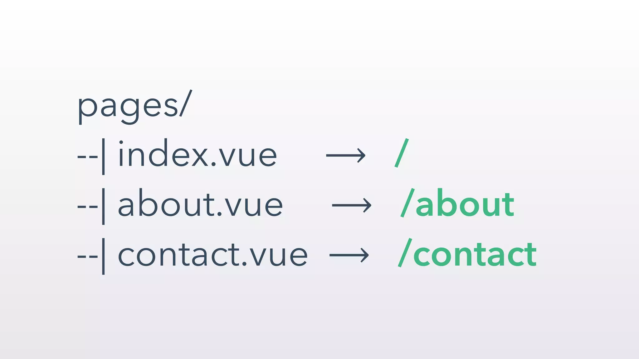 pages/ 
--| index.vue ⟶ / 
--| about.vue ⟶ /about  
--| contact.vue ⟶ /contact
 