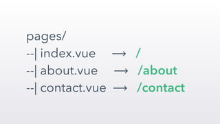 pages/ 
--| index.vue ⟶ / 
--| about.vue ⟶ /about  
--| contact.vue ⟶ /contact
 