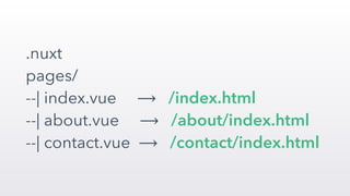 .nuxt 
pages/ 
--| index.vue ⟶ /index.html 
--| about.vue ⟶ /about/index.html  
--| contact.vue ⟶ /contact/index.html
 