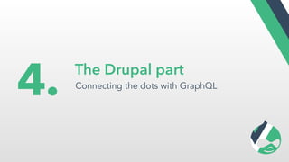 The Drupal part
Connecting the dots with GraphQL
4.
 