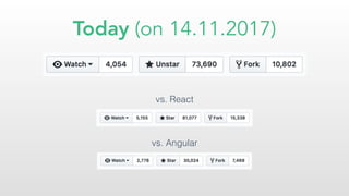 Today (on 14.11.2017)
vs. Angular
vs. React
 