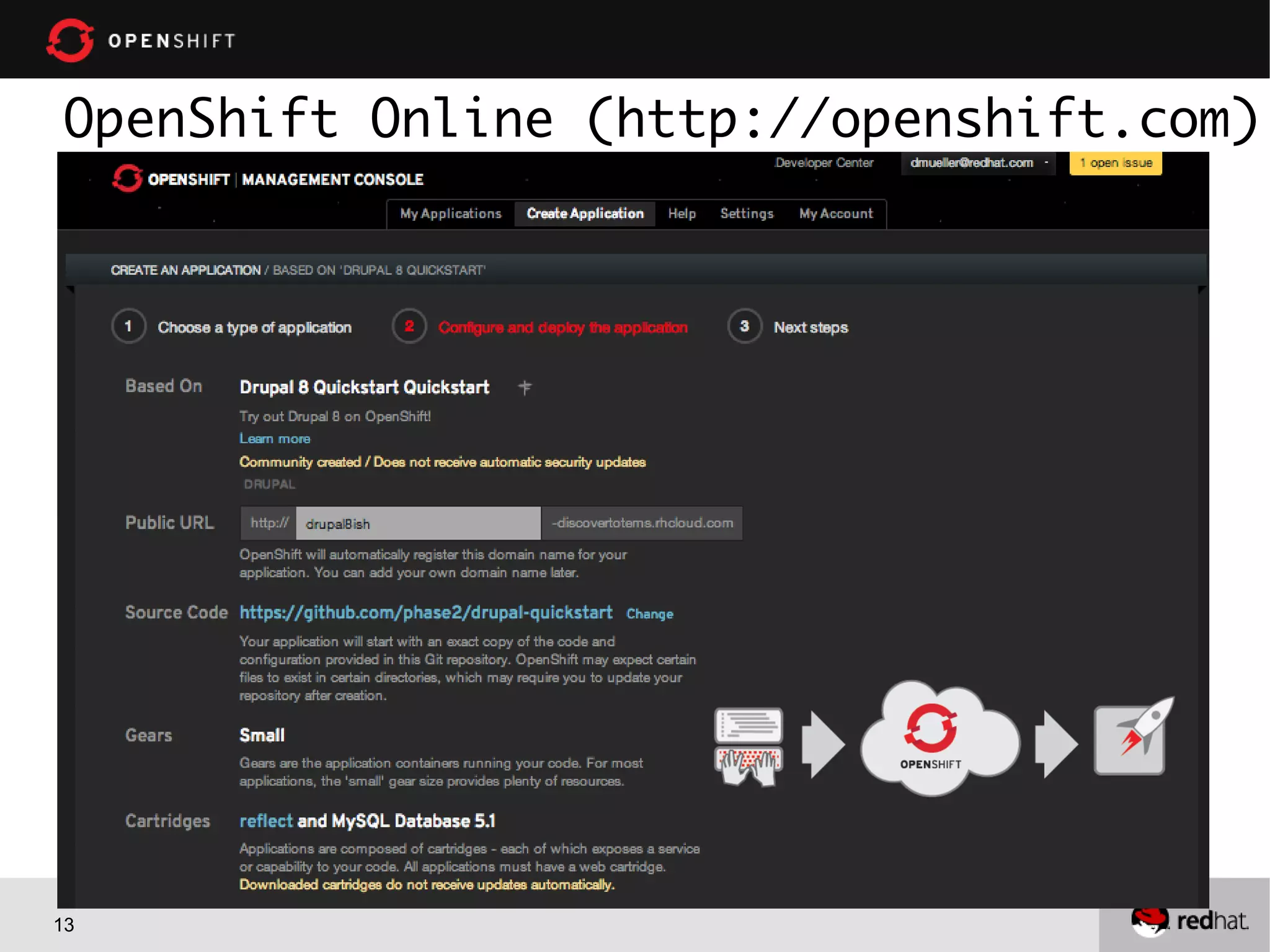13
OpenShift Online (http://openshift.com)
 