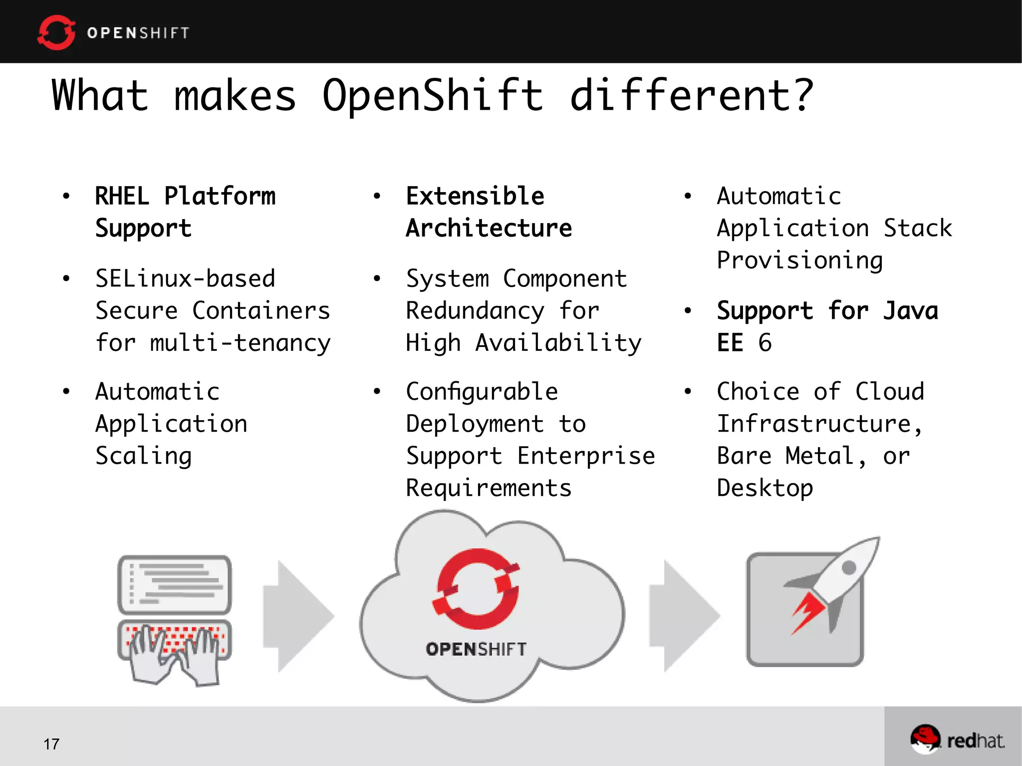 17
What makes OpenShift different?
●
RHEL Platform
Support
●
SELinux-based
Secure Containers
for multi-tenancy
●
Extensible
Architecture
●
System Component
Redundancy for
High Availability
●
Automatic
Application Stack
Provisioning
●
Support for Java
EE 6
●
Choice of Cloud
Infrastructure,
Bare Metal, or
Desktop
●
Configurable
Deployment to
Support Enterprise
Requirements
●
Automatic
Application
Scaling
 