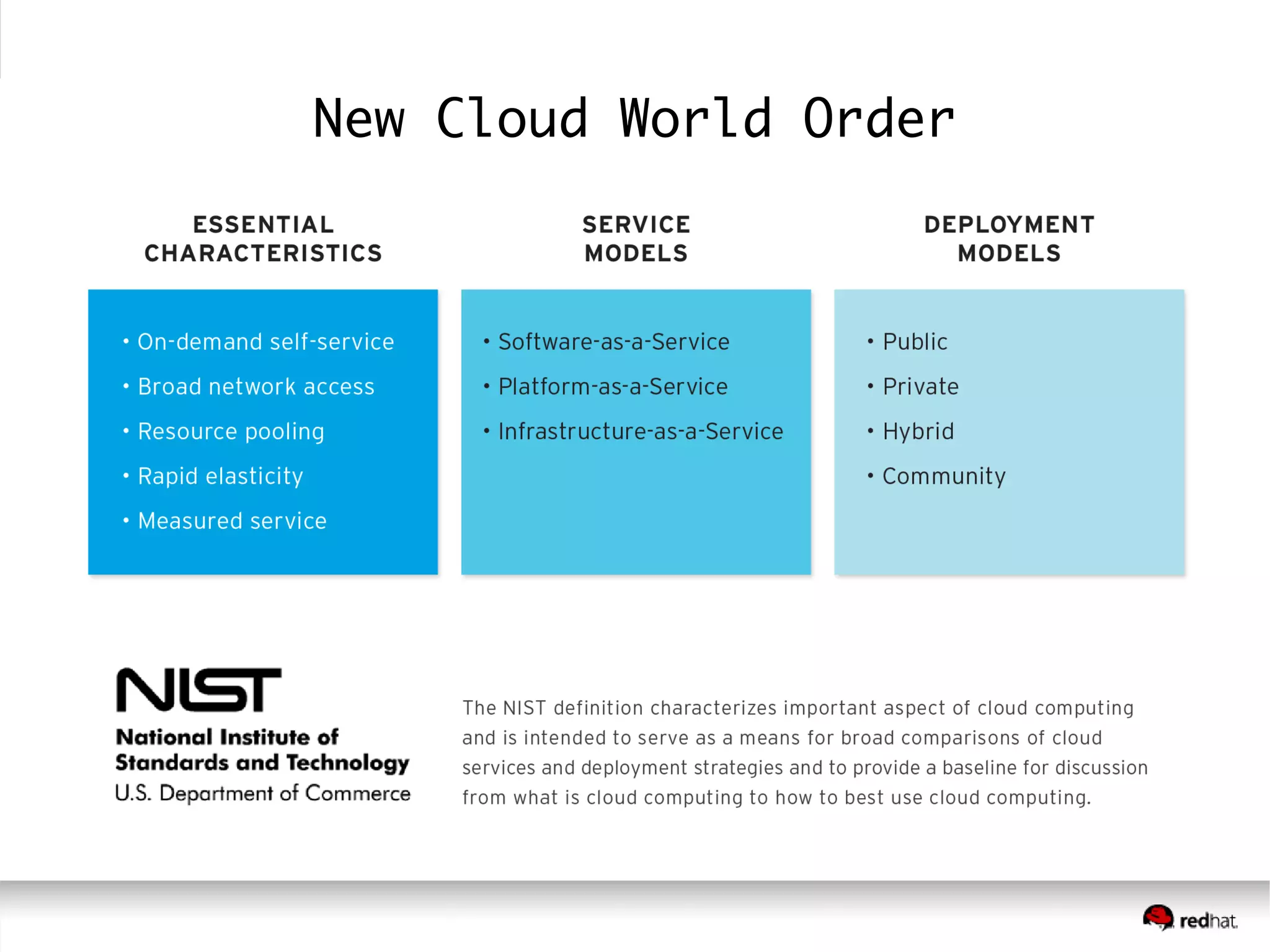 6
New Cloud World Order
 