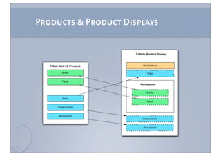 Products & Product Displays
 
