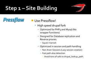  Use Pressflow!
 High speed drupal fork
▪ Optimized for PHP5 and Mysql (No
wrapper functions)
▪ Designed for Database replication and
Reverse proxies.
▪ Squid / Varnish
▪ Optimized in session and path handling
▪ Non Anon-Sessions (Lazy session creation)
▪ Fast path alias detection
 Avoid tons of calls to drupal_lookup_path.
 