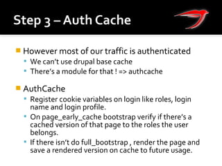  However most of our traffic is authenticated
 We can’t use drupal base cache
 There’s a module for that ! => authcache
 AuthCache
 Register cookie variables on login like roles, login
name and login profile.
 On page_early_cache bootstrap verify if there’s a
cached version of that page to the roles the user
belongs.
 If there isn’t do full_bootstrap , render the page and
save a rendered version on cache to future usage.
 