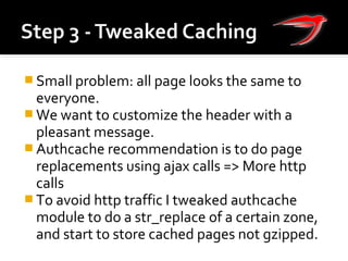  Small problem: all page looks the same to
everyone.
 We want to customize the header with a
pleasant message.
 Authcache recommendation is to do page
replacements using ajax calls => More http
calls
 To avoid http traffic I tweaked authcache
module to do a str_replace of a certain zone,
and start to store cached pages not gzipped.
 