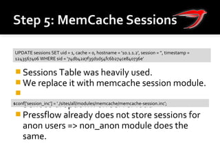  Sessions Table was heavily used.
 We replace it with memcache session module.

 Serious dropdown on server load
 Pressflow already does not store sessions for
anon users => non_anon module does the
same.
UPDATE sessions SET uid = 1, cache = 0, hostname = '10.1.1.2', session = '', timestamp =
1243567406 WHERE sid = '74db42a7f35d1d54fc6b274ce840736e'
$conf['session_inc'] = './sites/all/modules/memcache/memcache-session.inc';
 