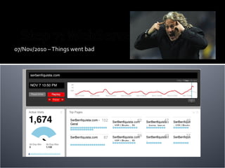 07/Nov/2010 –Things went bad
 