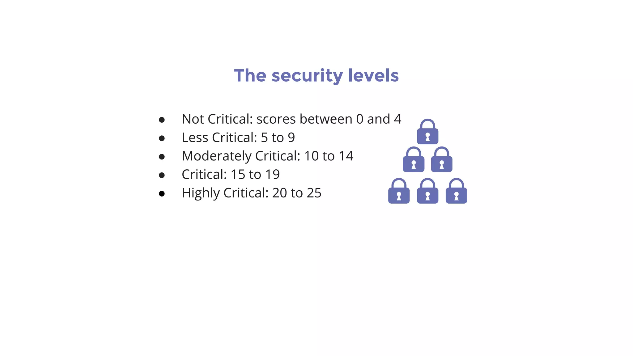 The security levels
● Not Critical: scores between 0 and 4
● Less Critical: 5 to 9
● Moderately Critical: 10 to 14
● Critical: 15 to 19
● Highly Critical: 20 to 25
 