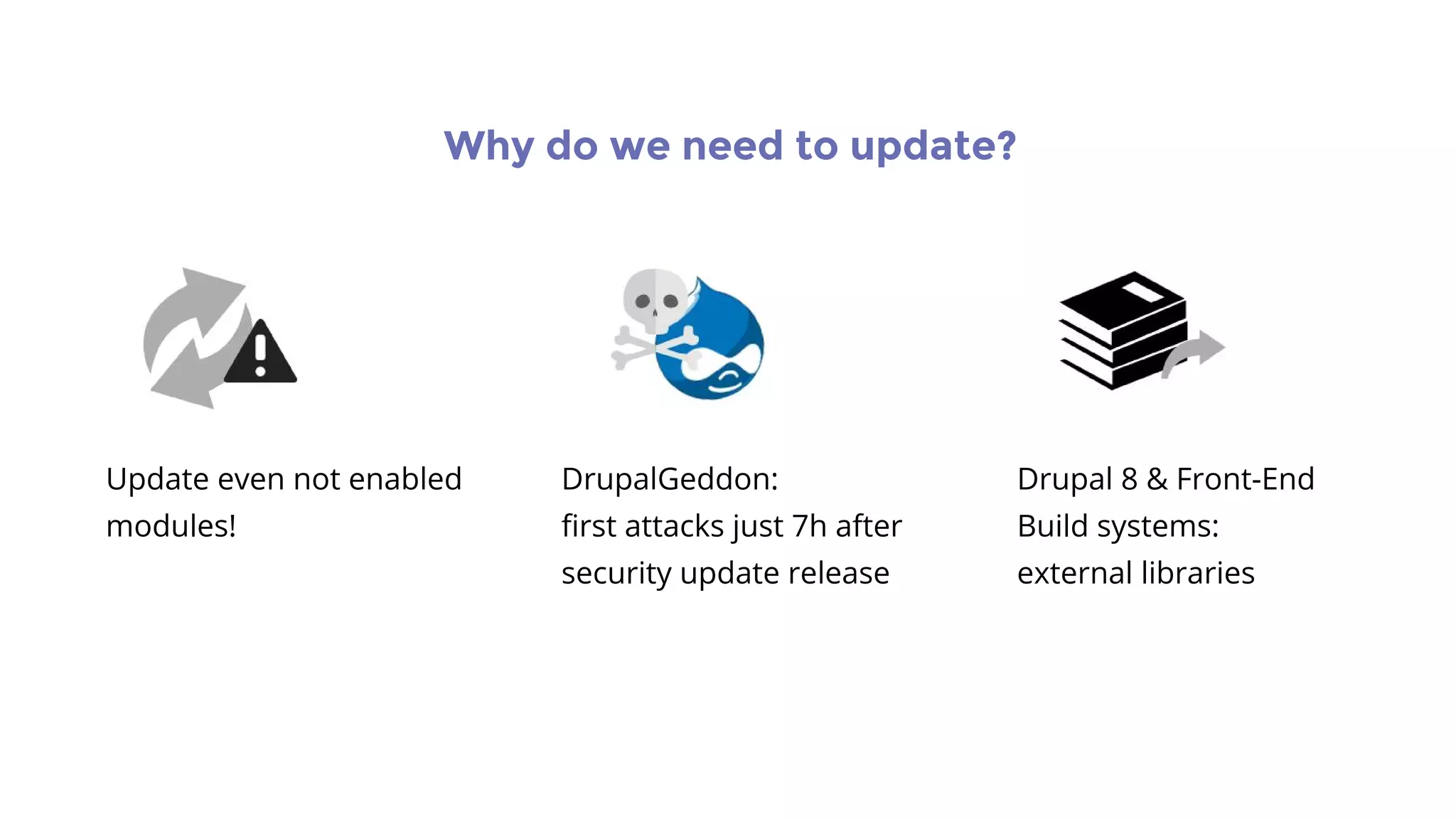 Why do we need to update?
Update even not enabled
modules!
DrupalGeddon:
first attacks just 7h after
security update release
Drupal 8 & Front-End
Build systems:
external libraries
 