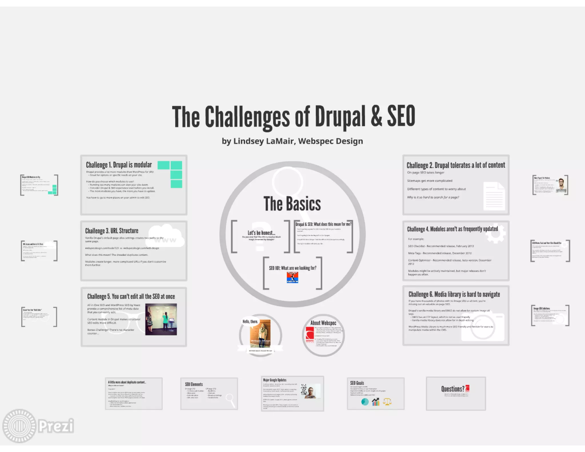 The Challenges of SEO and Drupal Sites