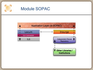Module SOPAC 