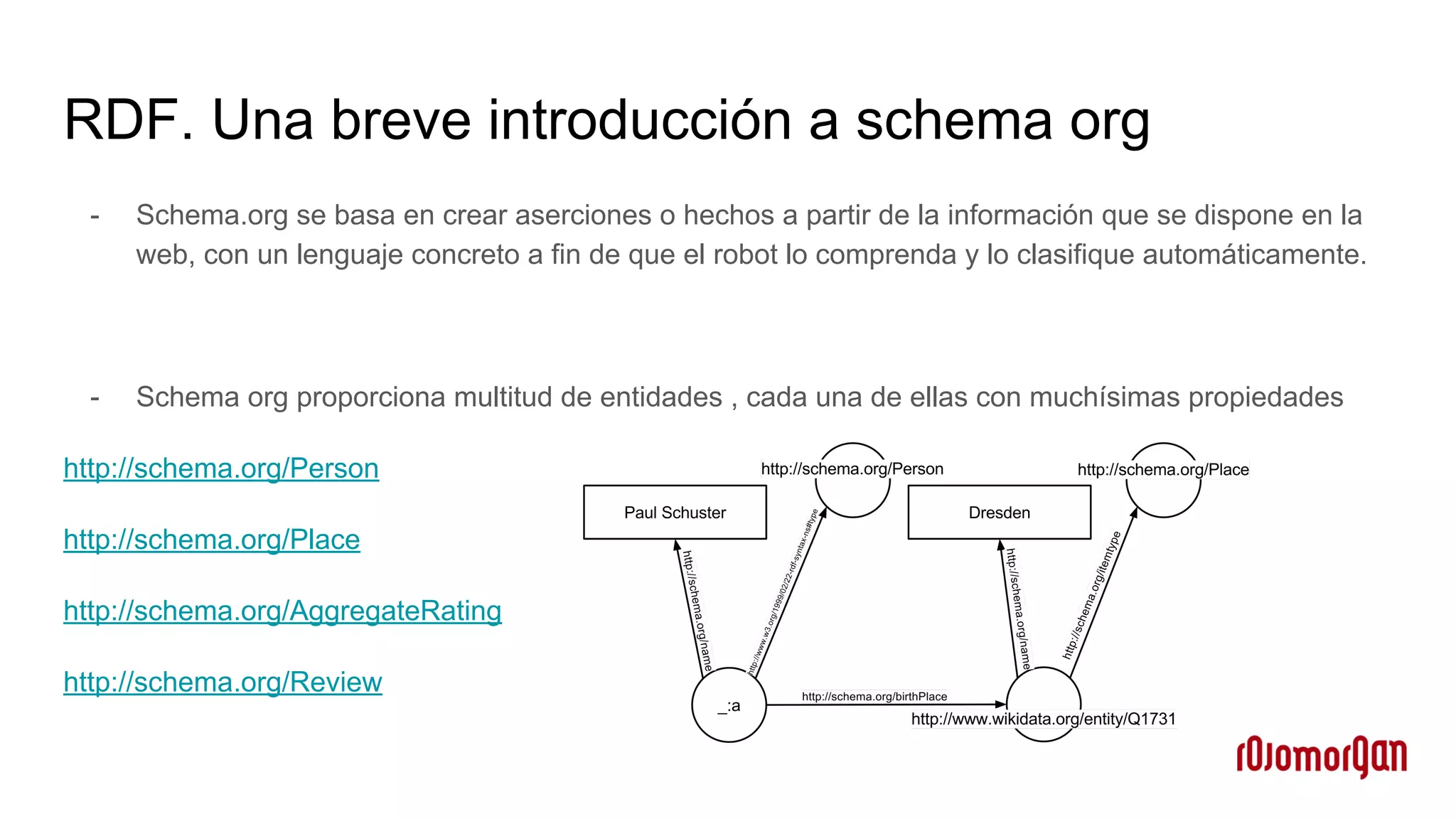 RDF. Una breve introducción a schema org
- Schema.org se basa en crear aserciones o hechos a partir de la información que se dispone en la
web, con un lenguaje concreto a fin de que el robot lo comprenda y lo clasifique automáticamente.
- Schema org proporciona multitud de entidades , cada una de ellas con muchísimas propiedades
http://schema.org/Person
http://schema.org/Place
http://schema.org/AggregateRating
http://schema.org/Review
 