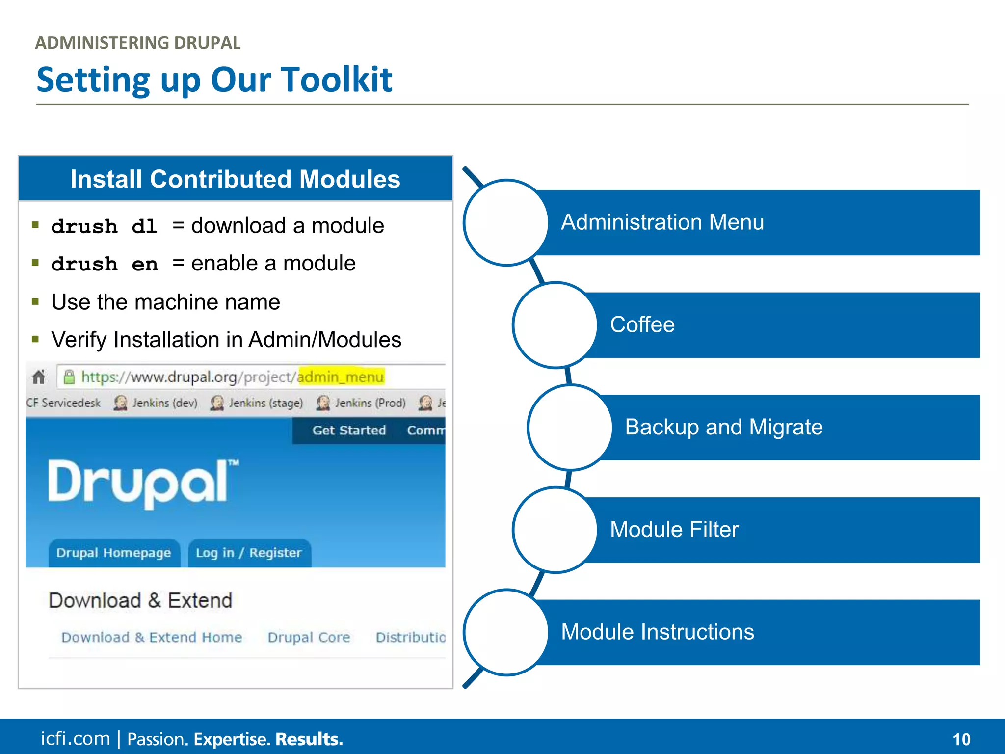 icfi.com | 10 Setting up Our Toolkit ADMINISTERING DRUPAL Administration Menu Coffee Backup and Migrate Module Filter Module Instructions Install Contributed Modules  drush dl = download a module  drush en = enable a module  Use the machine name  Verify Installation in Admin/Modules 