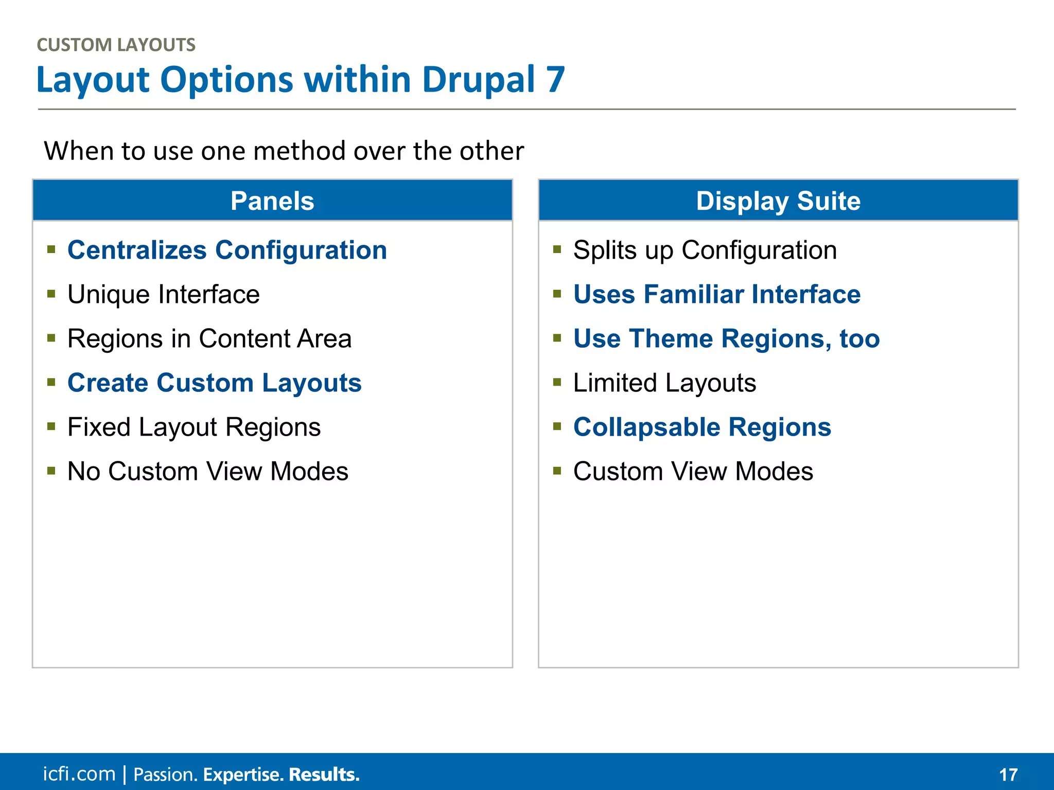 icfi.com | 17 When to use one method over the other Layout Options within Drupal 7 CUSTOM LAYOUTS Display Suite  Splits up Configuration  Uses Familiar Interface  Use Theme Regions, too  Limited Layouts  Collapsable Regions  Custom View Modes Panels  Centralizes Configuration  Unique Interface  Regions in Content Area  Create Custom Layouts  Fixed Layout Regions  No Custom View Modes 