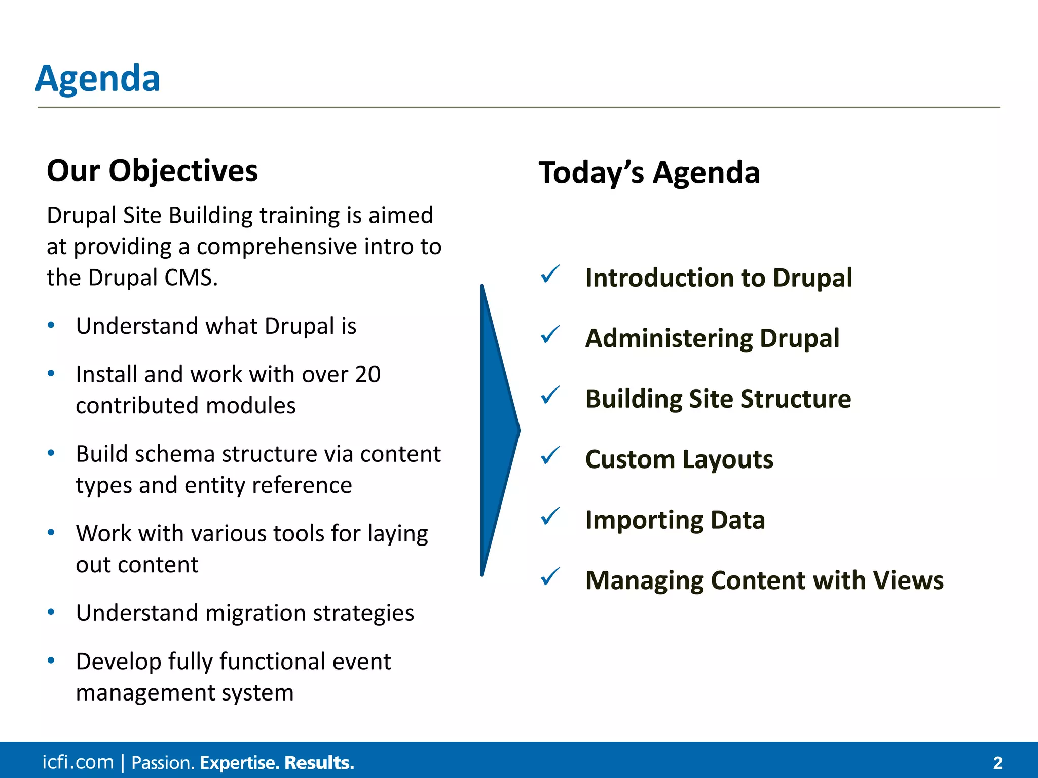 icfi.com | 2 Agenda Our Objectives Drupal Site Building training is aimed at providing a comprehensive intro to the Drupal CMS. • Understand what Drupal is • Install and work with over 20 contributed modules • Build schema structure via content types and entity reference • Work with various tools for laying out content • Understand migration strategies • Develop fully functional event management system Today’s Agenda  Introduction to Drupal  Administering Drupal  Building Site Structure  Custom Layouts  Importing Data  Managing Content with Views 