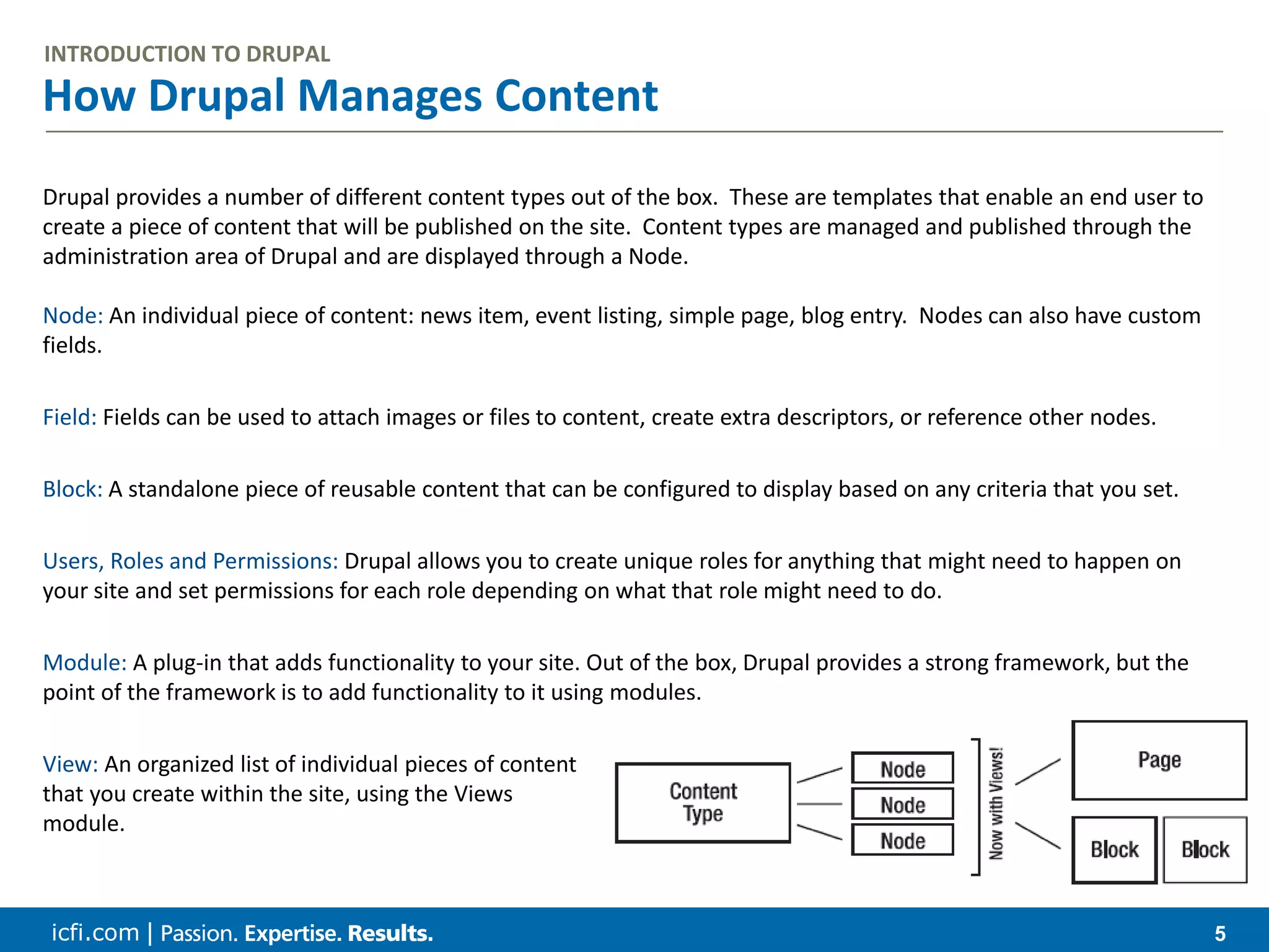 icfi.com | 5 How Drupal Manages Content INTRODUCTION TO DRUPAL Drupal provides a number of different content types out of the box. These are templates that enable an end user to create a piece of content that will be published on the site. Content types are managed and published through the administration area of Drupal and are displayed through a Node. Node: An individual piece of content: news item, event listing, simple page, blog entry. Nodes can also have custom fields. Field: Fields can be used to attach images or files to content, create extra descriptors, or reference other nodes. Block: A standalone piece of reusable content that can be configured to display based on any criteria that you set. Users, Roles and Permissions: Drupal allows you to create unique roles for anything that might need to happen on your site and set permissions for each role depending on what that role might need to do. Module: A plug-in that adds functionality to your site. Out of the box, Drupal provides a strong framework, but the point of the framework is to add functionality to it using modules. View: An organized list of individual pieces of content that you create within the site, using the Views module. 
