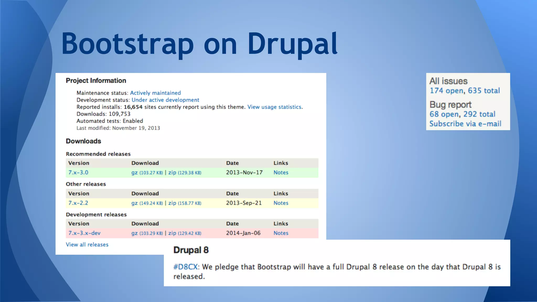 Bootstrap on Drupal
 