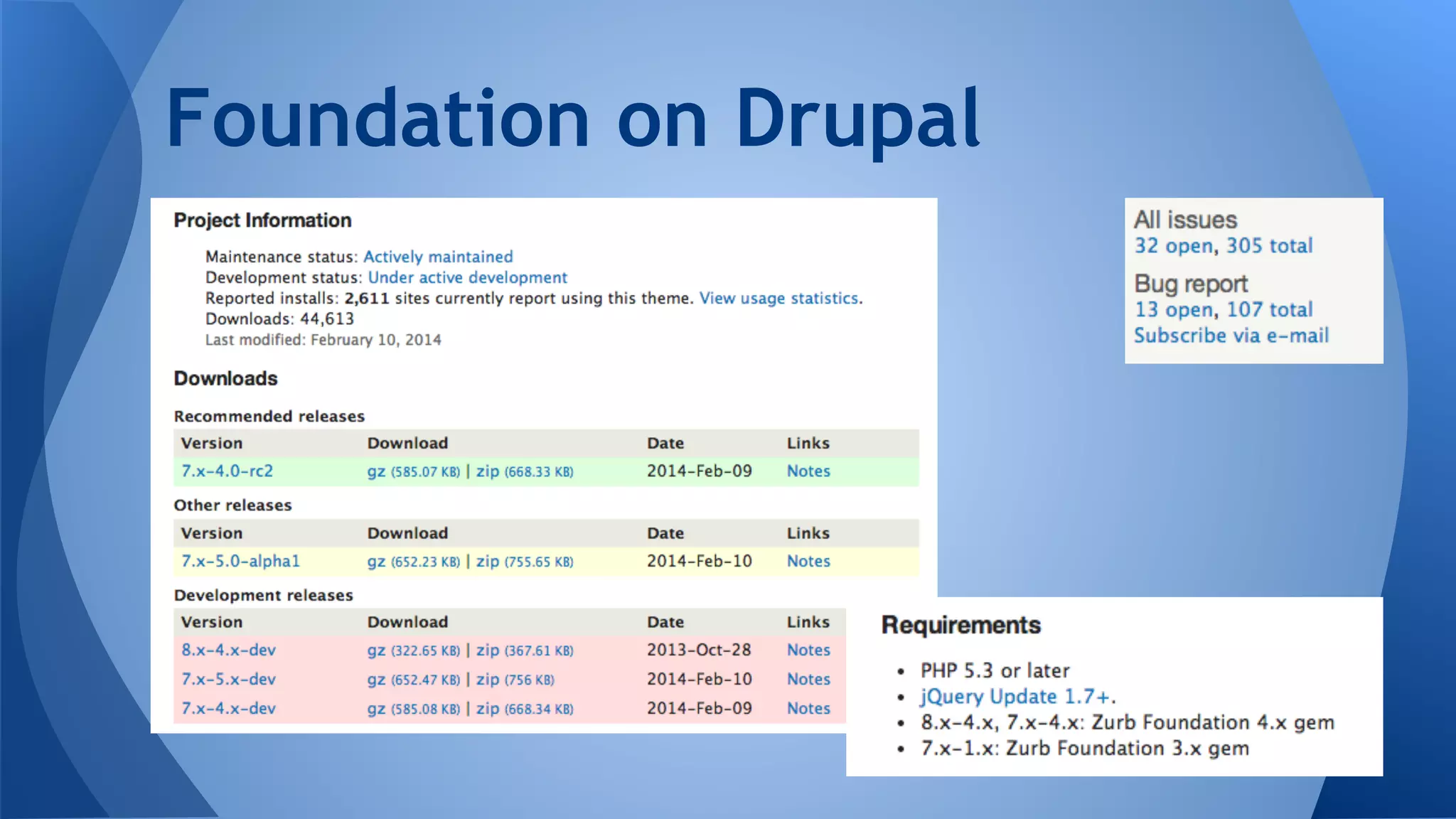 Foundation on Drupal
 
