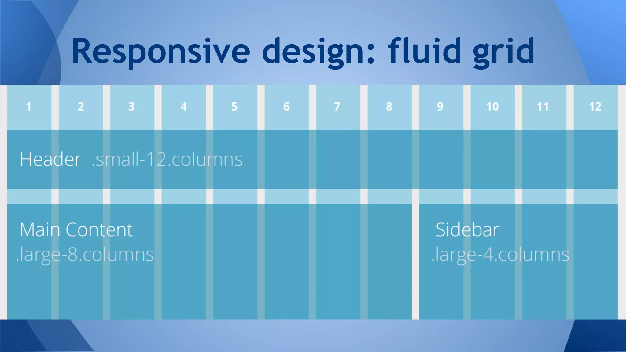 Responsive design: fluid grid
 