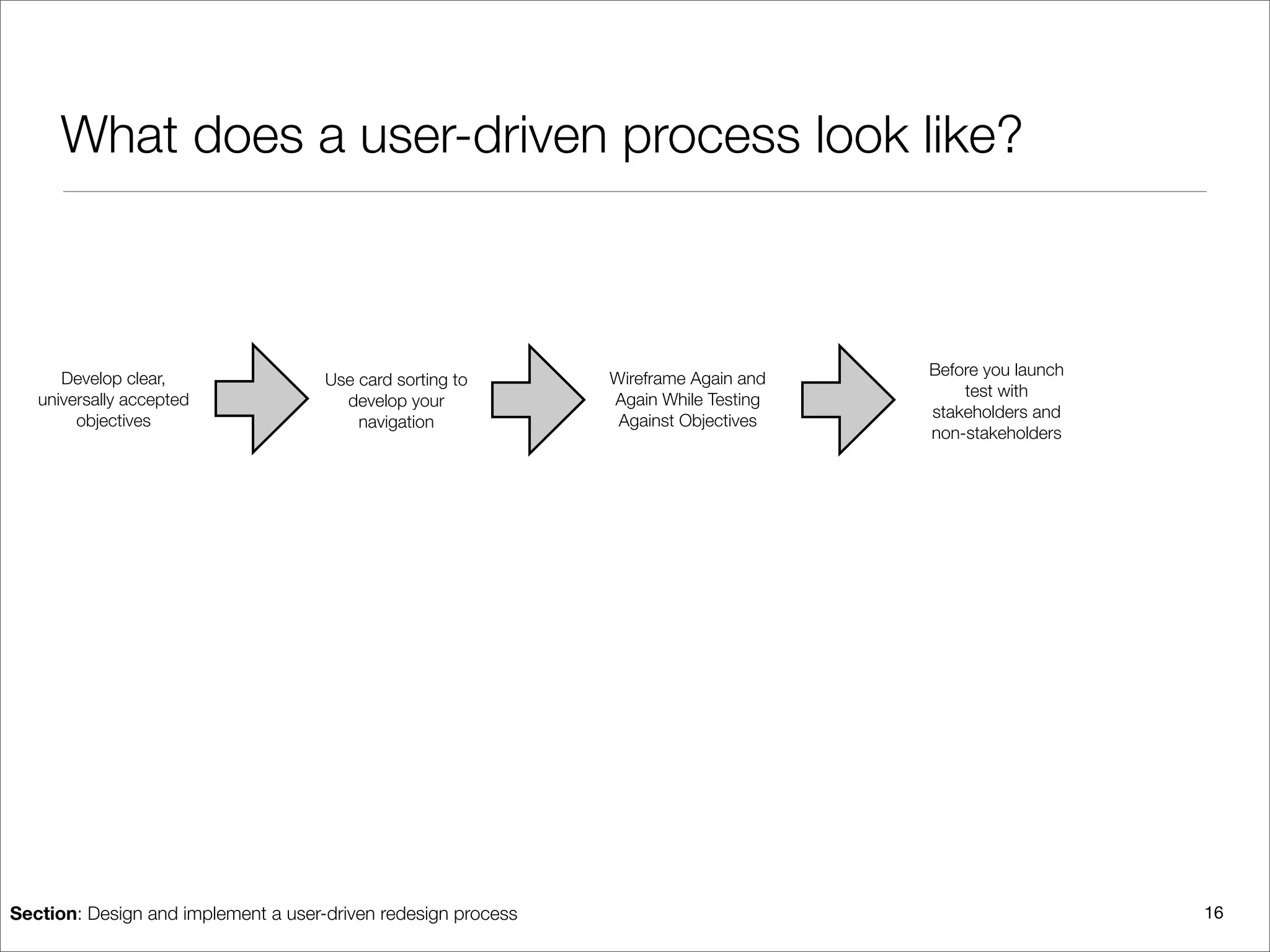 What does a user-driven process look like?



                                                                                     Before you launch
      Develop clear,                 Use card sorting to       Wireframe Again and
                                                                                         test with
   universally accepted                develop your            Again While Testing
                                                                                     stakeholders and
        objectives                       navigation             Against Objectives
                                                                                     non-stakeholders




Section: Design and implement a user-driven redesign process                                             16
 
