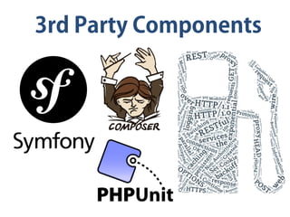 3rd Party Components
 