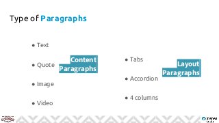 Type of Paragraphs
Content
Paragraphs
● Text
● Quote
● Image
● Video
Layout
Paragraphs
● Tabs
● Accordion
● 4 columns
 