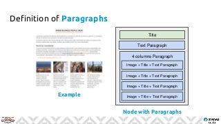 Example
Definition of Paragraphs
Node with Paragraphs
4 columns Paragraph
Title
Text Paragraph
Image + Title + Text Paragraph
Image + Title + Text Paragraph
Image + Title + Text Paragraph
Image + Title + Text Paragraph
 