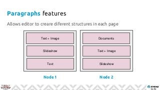 Paragraphs features
Node 1 Node 2
Text + Image
Slideshow
Text
Documents
Text + Image
Slideshow
Allows editor to creare diferent structures in each page
 