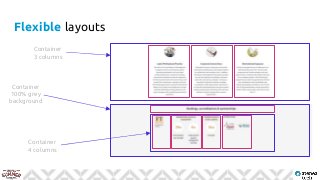 Flexible layouts
Container
3 columns
Container
100% grey
background
Container
4 columns
 