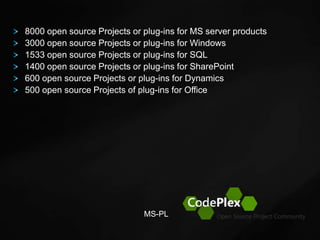 8000 open source Projects or plug-ins for MS server products3000 open source Projects or plug-ins for Windows1533 open source Projects or plug-ins for SQL1400 open source Projects or plug-ins for SharePoint600 open source Projects or plug-ins for Dynamics500 open source Projects of plug-ins for OfficeMS-PL